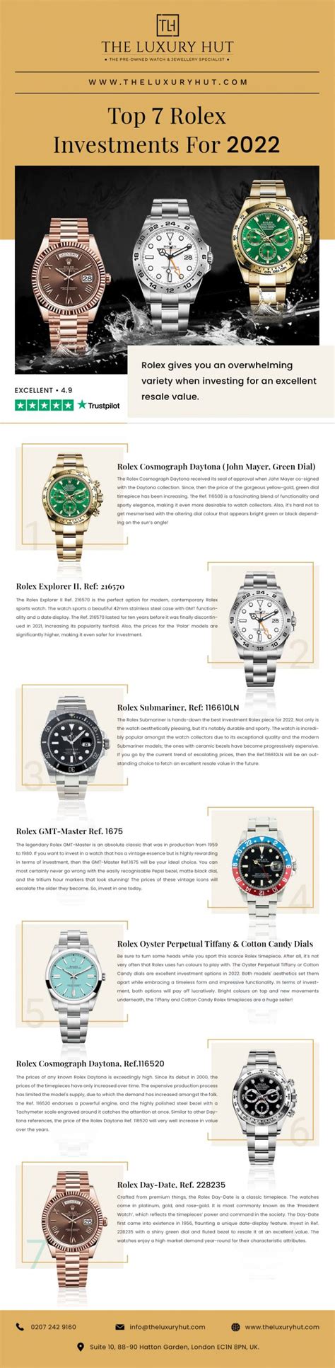 best rolex investments 2022.